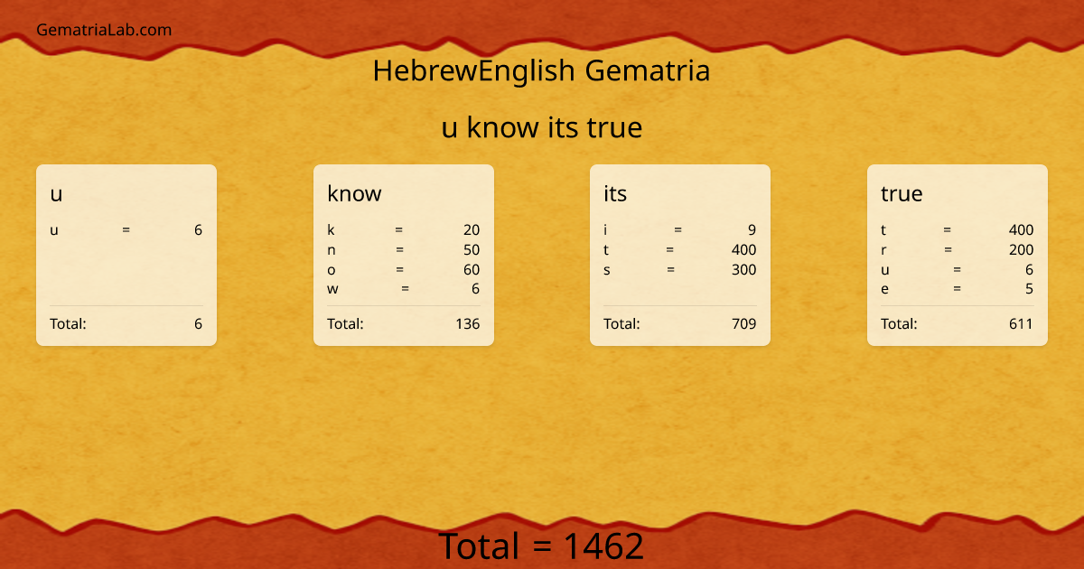 u know its true in hebrewEnglish Gematria